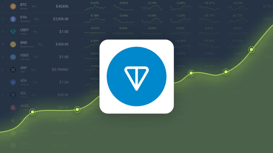 Toncoin is Predicted to Reach $1.65 By Mar 18, 2026