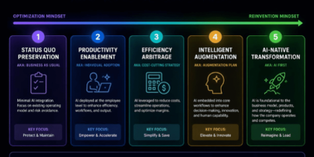 Your company already has an AI strategy. You just didn't choose it