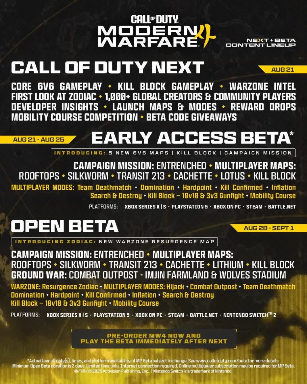 Modern Warfare 4 beta includes a campaign mission, Switch 2 support, and background shader compilation
